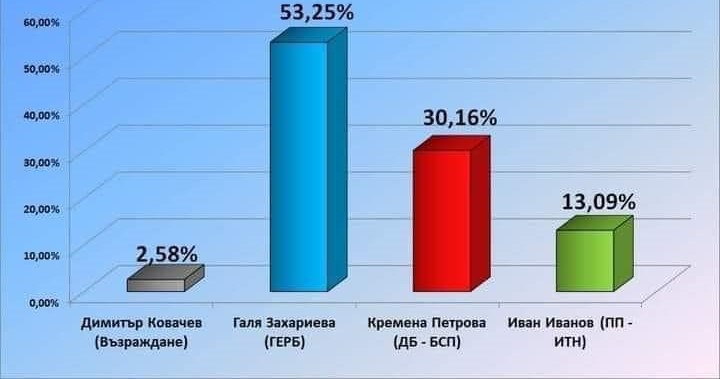 Любовта между старите откровени комунисти от БСП и младите пребоядисани комунисти от ДБ е неизбежна