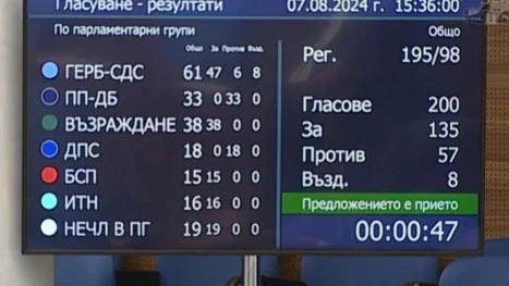 Депутатите се преброиха за това кой е ЛГБТ активист и кой не е