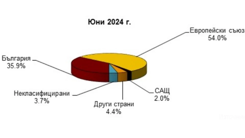 Застрахователни дружества намаляват инвестициите си у нас